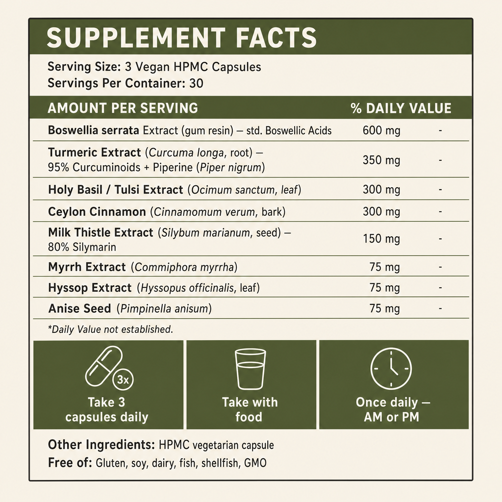 Supplement Facts — 1,925mg standardized actives across 8 biblical herbs