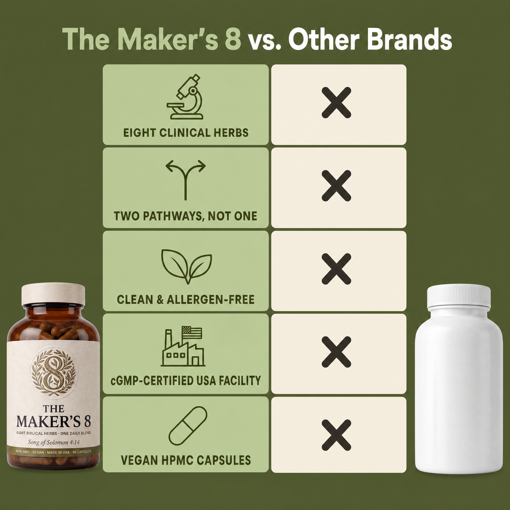 The Maker's 8 vs Other Brands — Two Pathways, Not One